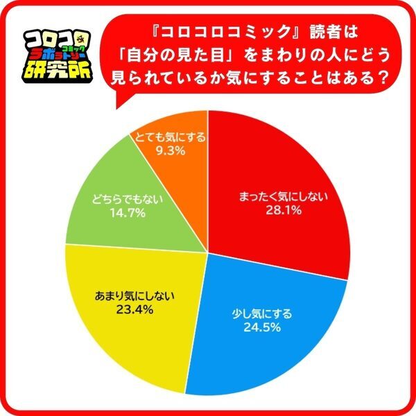 男子小学生のあこがれ人物、2位は大谷翔平（42票）。では1位は？