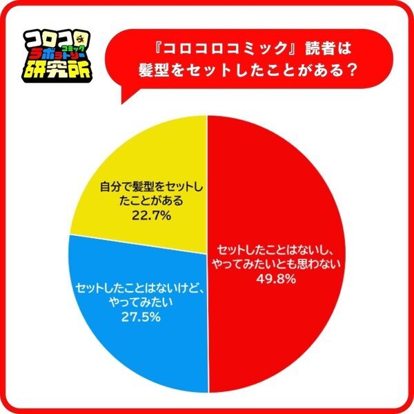 男子小学生のあこがれ人物、2位は大谷翔平（42票）。では1位は？