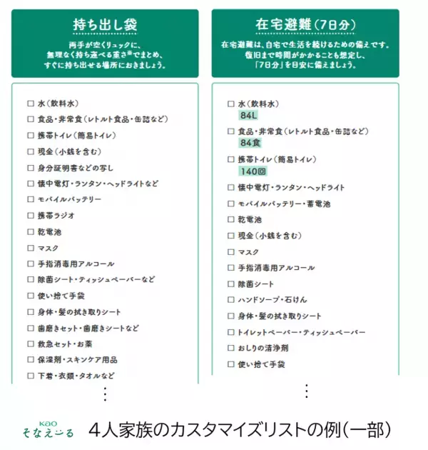 家族構成を選ぶだけ！花王の防災サイトに"わが家流"の備えリストが新登場