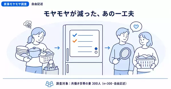 諦めれば楽になる、はずだった。でも66.7%は今も不満。「気づかれてすらいない」——共働き妻のモヤモヤ、原因の1位はそこだった