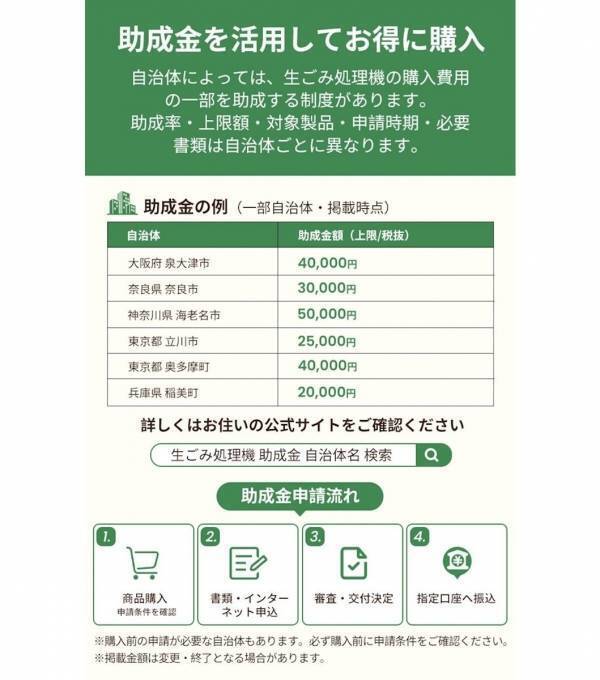 1,000gの生ごみが約40gに。家庭用生ごみ処理機が登場