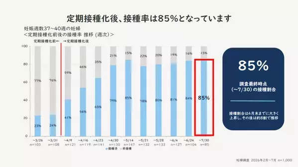 妊婦に向けたRSウイルスワクチン情報に対しSNSで「人口削減計画だ」の声も。産婦人科医が語る現場のリアル