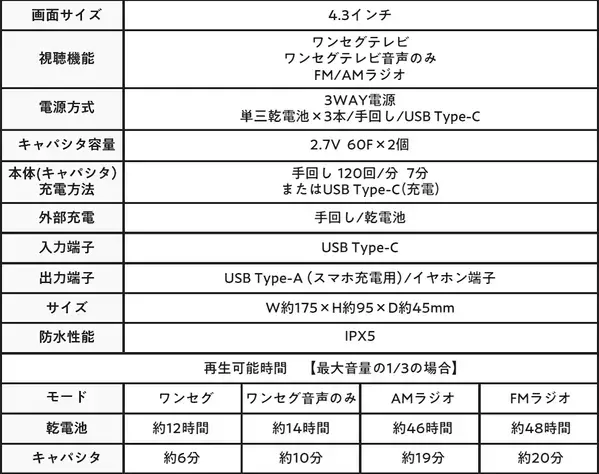 「スマホが使えなくなったら…」に備える、手回し充電式の防災テレビが新発売