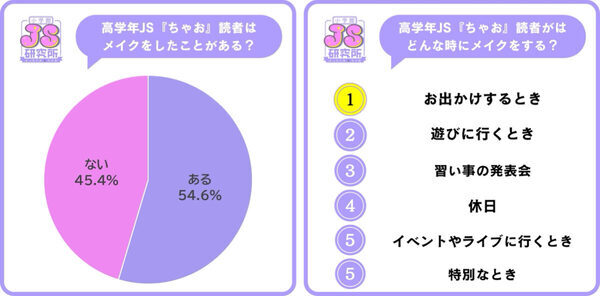 メイクは特別なことではなく、日常の延長で楽しむ！今どき女子小学生のコスメ事情