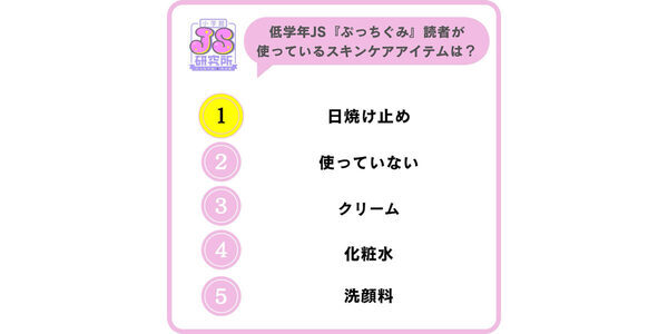メイクは特別なことではなく、日常の延長で楽しむ！今どき女子小学生のコスメ事情