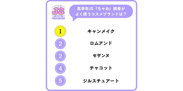 メイクは特別なことではなく、日常の延長で楽しむ！今どき女子小学生のコスメ事情