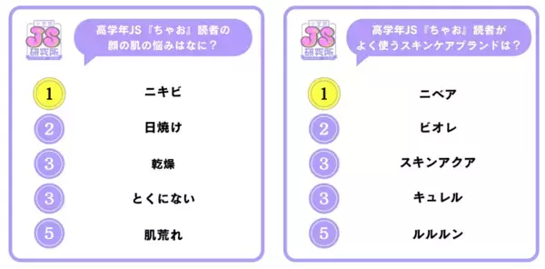 メイクは特別なことではなく、日常の延長で楽しむ！今どき女子小学生のコスメ事情