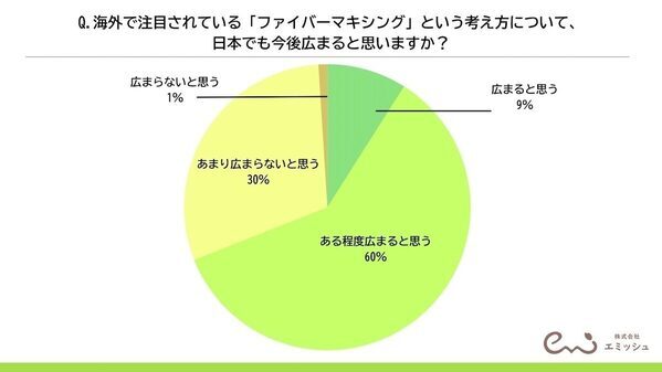 食物繊維が摂れる最強食材、管理栄養士100人の調査で1位が判明！『品数を増やすより、ちょい足し』プロが教える食物繊維の裏ワザ