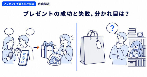 多くの人が悩む「絶妙なさじ加減」のリアルな相場感が分かる調査！ママ友・職場へのプレゼント、みんなの相場感