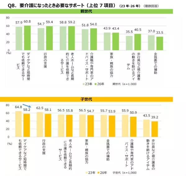 「介護は家族がすべき」その思い込み、専門家も「注意」と指摘