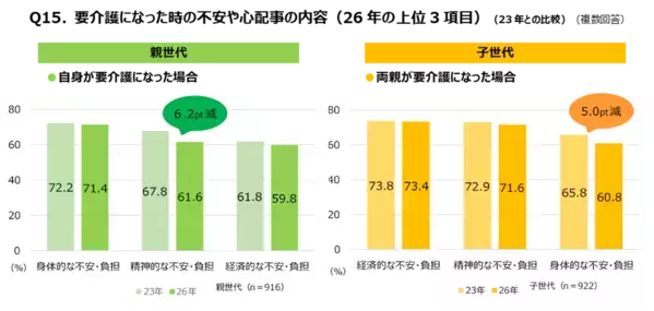 「介護は家族がすべき」その思い込み、専門家も「注意」と指摘