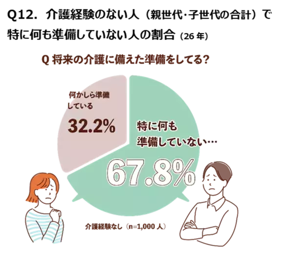 「介護は家族がすべき」その思い込み、専門家も「注意」と指摘
