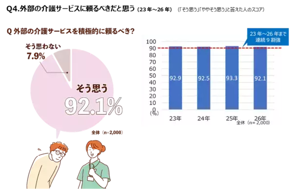 「介護は家族がすべき」その思い込み、専門家も「注意」と指摘
