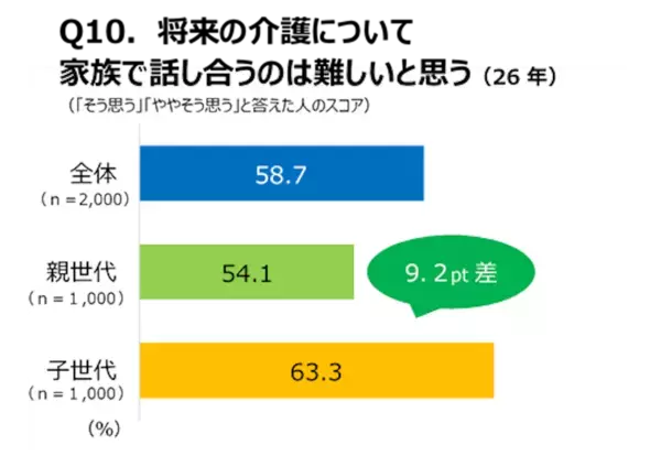 「介護は家族がすべき」その思い込み、専門家も「注意」と指摘