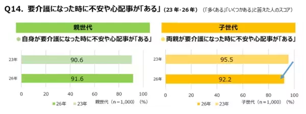 「介護は家族がすべき」その思い込み、専門家も「注意」と指摘