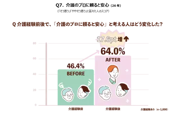 「介護は家族がすべき」その思い込み、専門家も「注意」と指摘