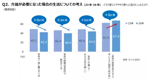 「介護は家族がすべき」その思い込み、専門家も「注意」と指摘