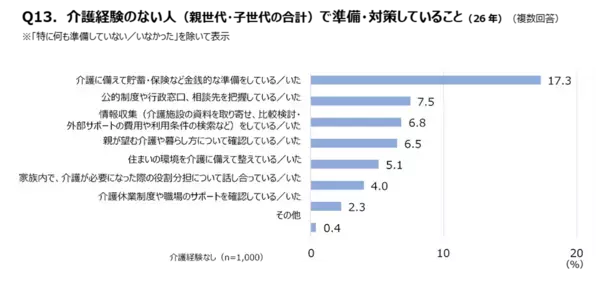 「介護は家族がすべき」その思い込み、専門家も「注意」と指摘