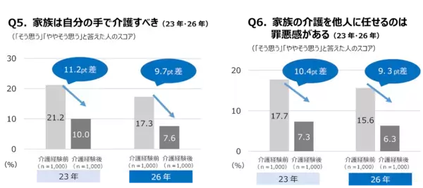 「介護は家族がすべき」その思い込み、専門家も「注意」と指摘