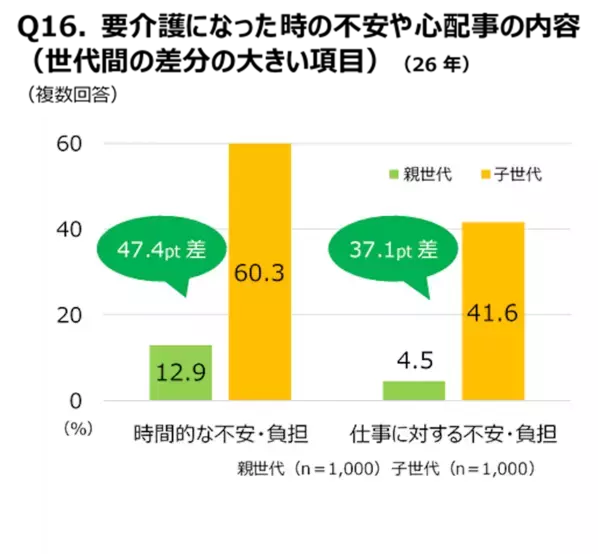 「介護は家族がすべき」その思い込み、専門家も「注意」と指摘