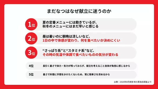 残暑と激しい寒暖差で献立が決まらない人へ！ 料理人が提案する「変わり目ごはん」を体験してきた
