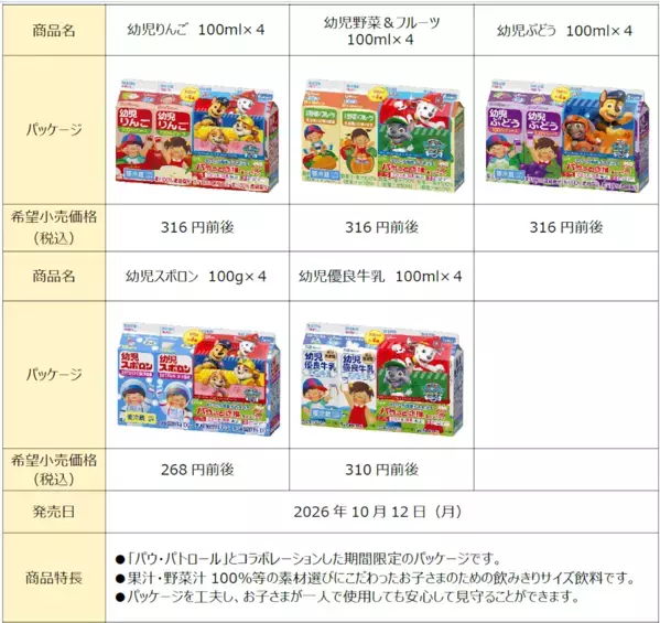 パウ・パトロールの仲間が増えた！「幼児のみもの」コラボ第二弾、抽選で限定おえかきセットも