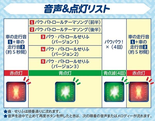 パウ・パトロール仕様の本格信号機！遊びながら交通ルールが身につく一冊が新登場