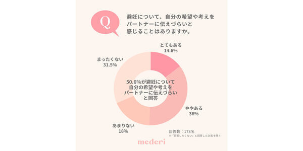 避妊の話は、なぜ言い出せないのか。女性が恐れていたのは、"知らないこと"より"相手の反応"だった