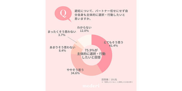 避妊の話は、なぜ言い出せないのか。女性が恐れていたのは、"知らないこと"より"相手の反応"だった
