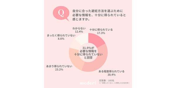 避妊の話は、なぜ言い出せないのか。女性が恐れていたのは、"知らないこと"より"相手の反応"だった