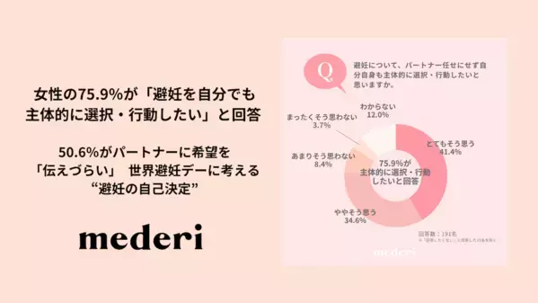 避妊の話は、なぜ言い出せないのか。女性が恐れていたのは、"知らないこと"より"相手の反応"だった