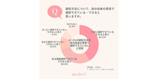 避妊の話は、なぜ言い出せないのか。女性が恐れていたのは、"知らないこと"より"相手の反応"だった