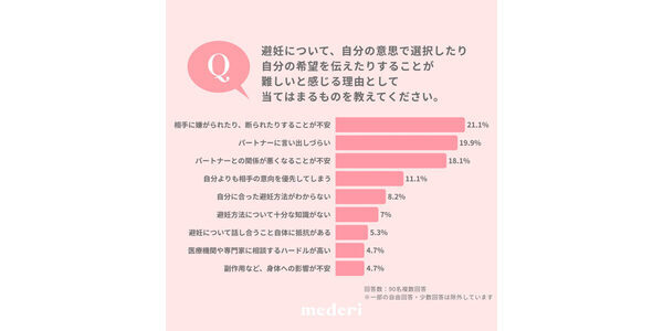 避妊の話は、なぜ言い出せないのか。女性が恐れていたのは、"知らないこと"より"相手の反応"だった