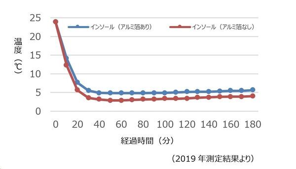 「足は冷やしたくないけど、歩きやすさも譲れない」に応える、IFME新作ブーツが登場
