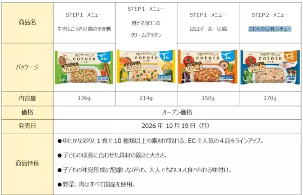 1食で10種類以上の食材体験！グリコ初の冷凍幼児食「cotote」がアカチャンホンポで店頭販売開始