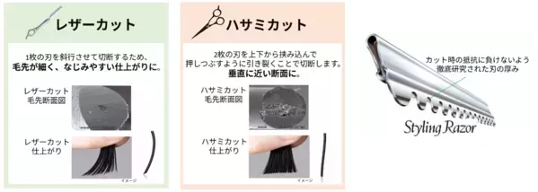 子どものおうちカットが超簡単に！ 前髪から全体まで切れる「ヘアカットモンスター」新作​‌