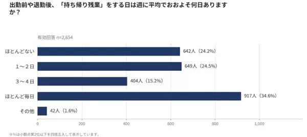 【トイレにも行けない】教師の悲痛な叫び…表向きは残業削減、でも平均11時間勤務