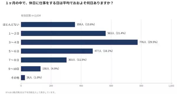 【トイレにも行けない】教師の悲痛な叫び…表向きは残業削減、でも平均11時間勤務