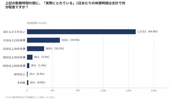 【トイレにも行けない】教師の悲痛な叫び…表向きは残業削減、でも平均11時間勤務