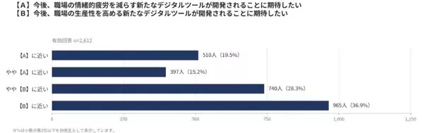 【トイレにも行けない】教師の悲痛な叫び…表向きは残業削減、でも平均11時間勤務