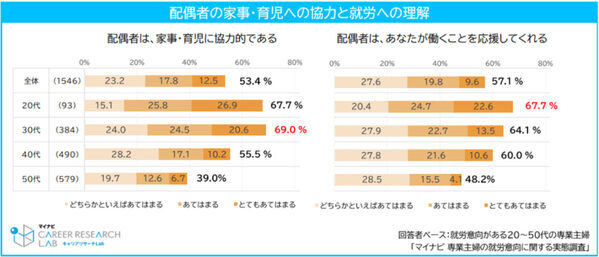 この先の生活、大丈夫？ 家計も老後も気になる専業主婦…働きたい気持ちだけでは越えられない壁
