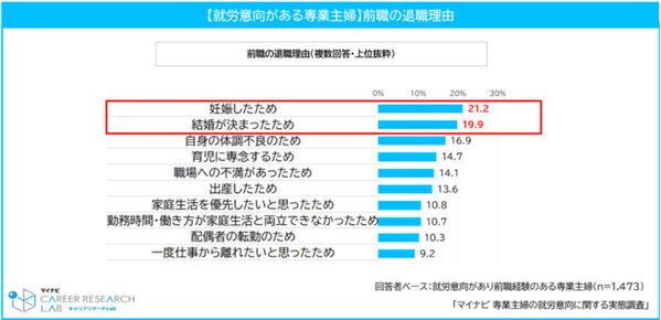 この先の生活、大丈夫？ 家計も老後も気になる専業主婦…働きたい気持ちだけでは越えられない壁