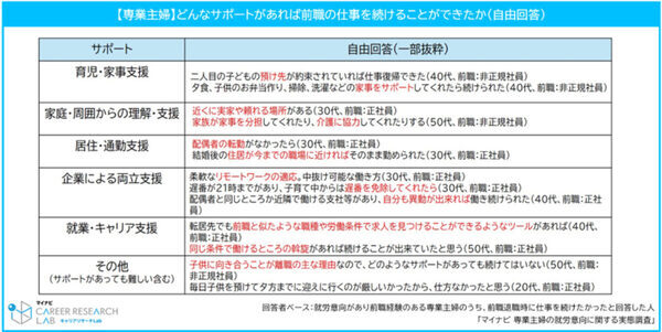 この先の生活、大丈夫？ 家計も老後も気になる専業主婦…働きたい気持ちだけでは越えられない壁