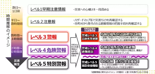 突然の強い雨、どうする？ 事前に予想はできるの？ 冠水や浸水にはどうすれば…親子で知りたい天気の知識