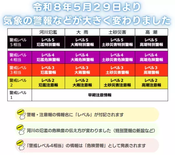 突然の強い雨、どうする？ 事前に予想はできるの？ 冠水や浸水にはどうすれば…親子で知りたい天気の知識
