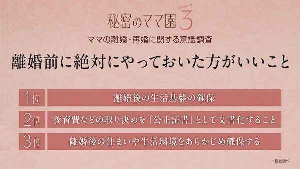 離婚を考えたことがある初婚ママは約4割！20・30代は「ワンオペ育児」への不満が突出