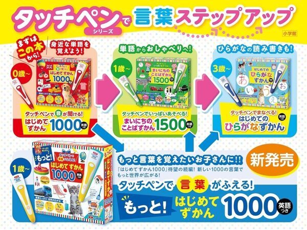 累計150万部のタッチペン図鑑に新刊！『もっと！はじめてずかん1000』