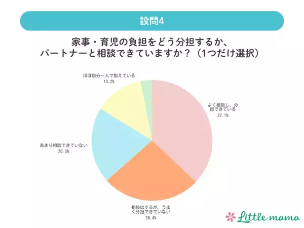 気づけば自分のことは後回し。タイパ子育てで、ママたちがいちばん手放していたもの。家事の完璧さより先に削られていたのは？