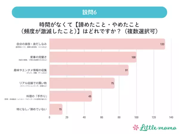 気づけば自分のことは後回し。タイパ子育てで、ママたちがいちばん手放していたもの。家事の完璧さより先に削られていたのは？