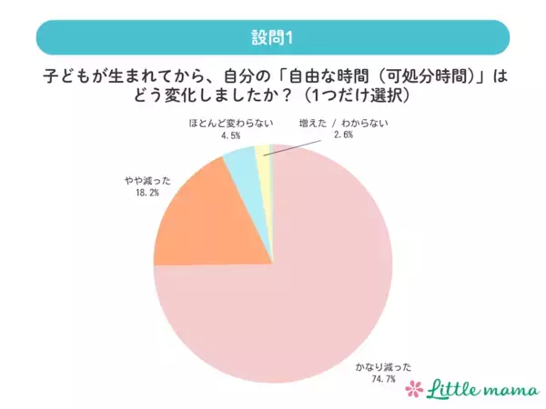 気づけば自分のことは後回し。タイパ子育てで、ママたちがいちばん手放していたもの。家事の完璧さより先に削られていたのは？